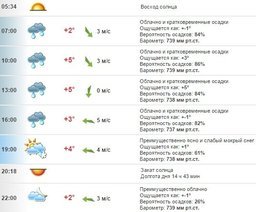 Погода в Хабаровске от Foreca на 5 мая, вторник...