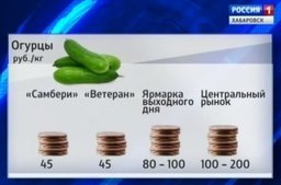 Дорогие овощи в Хабаровске