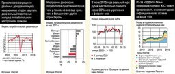 Потребительские настроения россиян стремительно ухудшаются