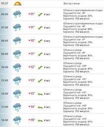 Погода в Хабаровске на 11 июня, суббота