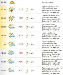 Погода в Хабаровске на 30 июня, четверг