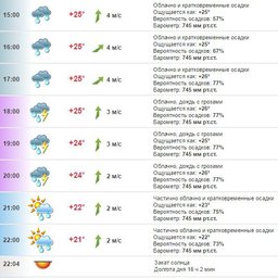 Погода в Хабаровске на 1 июля, пятница