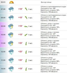 Погода в Хабаровске на 3 июля, воскресенье