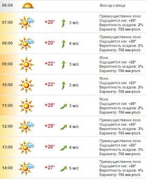 Погода в Хабаровске на 5 июля, вторник