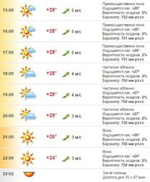Погода в Хабаровске на 6 июля, среда