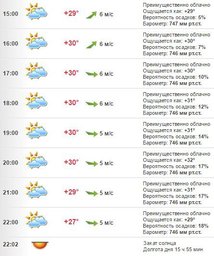 Погода в Хабаровске на 7 июля, четверг