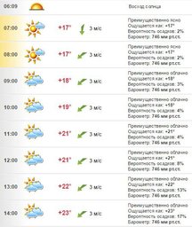 Погода в Хабаровске на 10 июля, воскресенье