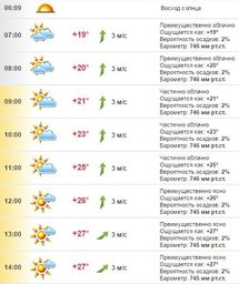 Погода в Хабаровске на 11 июля, понедельник