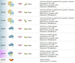 Погода в Хабаровске на 13 июля, среда