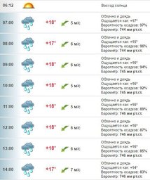 Погода в Хабаровске на 14 июля, четверг