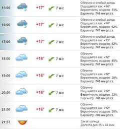 Погода в Хабаровске на 14 июля, четверг