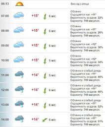 Погода в Хабаровске на 15 июля, пятница
