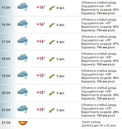 Погода в Хабаровске на 15 июля, пятница