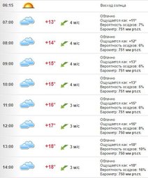 Погода в Хабаровске на 16 июля, суббота