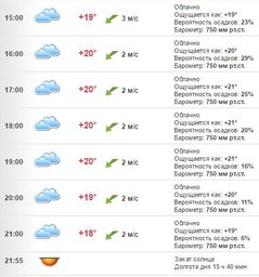 Погода в Хабаровске на 16 июля, суббота