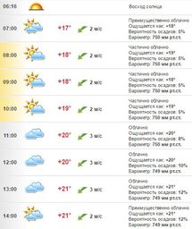 Погода в Хабаровске на 17 июля, воскресенье