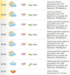 Погода в Хабаровске на 20 июля, среда