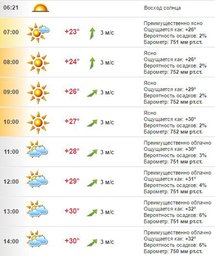 Погода в Хабаровске на 22 июля, пятница
