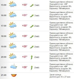 Погода в Хабаровске на 22 июля, пятница