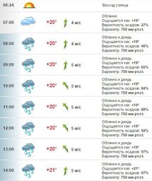 Погода в Хабаровске на 24 июля, воскресенье Погода в Хабаровске на 24 июля, воскресенье