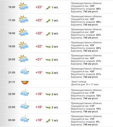 Почасовой прогноз погоды на вторник, 16 августа 2016 г