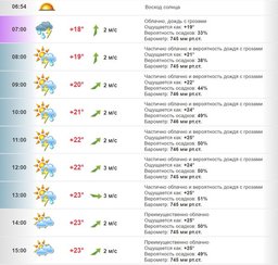 Почасовой прогноз погоды на вторник, 16 августа 2016 г