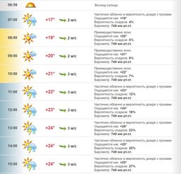 Почасовой прогноз погоды в Хабаровске на пятницу, 19 августа 2016