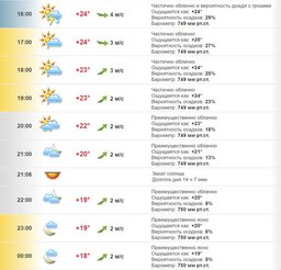 Почасовой прогноз погоды в Хабаровске на пятницу, 19 августа 2016