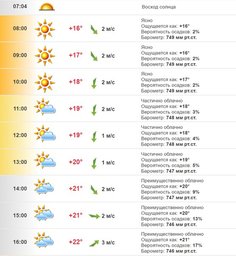 Прогноз погоды хабаровск подробно. Погода в Хабаровске. Почасовая погода. Погода в Хабаровске сегодня. Гисметео Хабаровск.