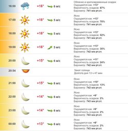 Погода по часам хабаровск сегодня точная. 25 Четверг. Почасовой прогноз в Санниково на 20 дней.