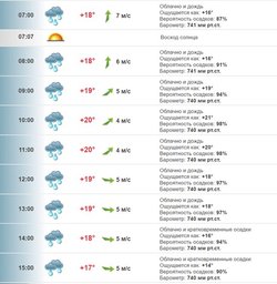 Прогноз погоды хабаровск подробно. Погода в Хабаровске. Погода Хабаровск на неделю 2022. Погода в Хабаровске на июнь. Погода в Хабаровске на 14.