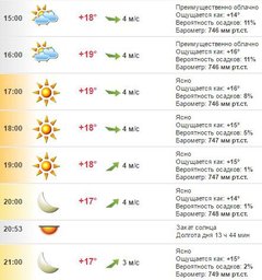Погода в Хабаровске на 26 августа, пятница