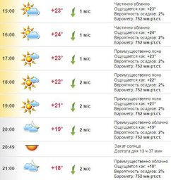 Погода в Хабаровске на 28 августа, воскресенье
