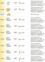 Погода в Хабаровске на 28 августа, воскресенье